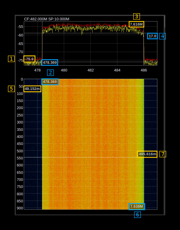 Spectrum Markers