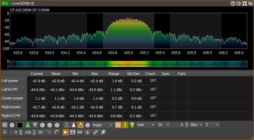 Spectrum Measurements - adjacent channel power