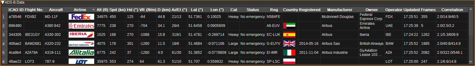 ADS-B Demodulator Data