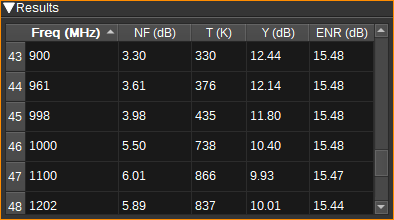 Noise figure results table