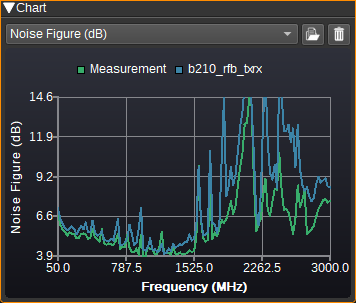 B210 input NF comparison