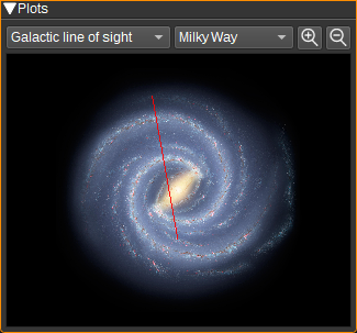 Galactic line of sight