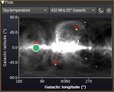 Star Tracker sky temperature galactic