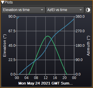 Star Tracker Elevation vs Time