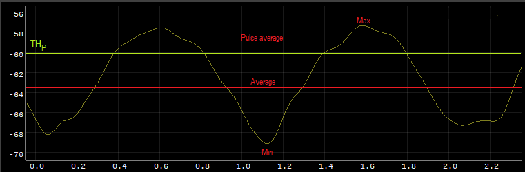 Power Measurements