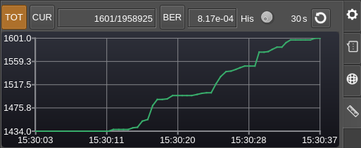 M17 Demodulator BER total