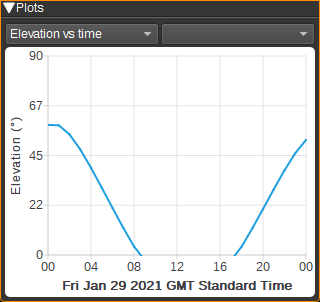 Star Tracker Elevation vs Time