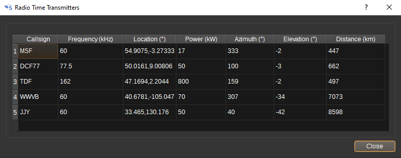 Radio Time transmitters dialog