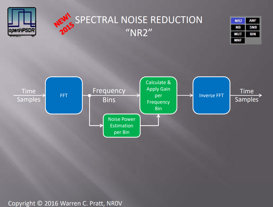 WDSP NR2