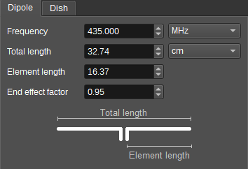 Half wave dipole calculator GUI