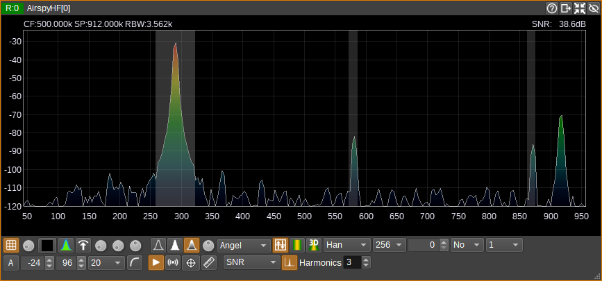 Spectrum Measurements - SNR