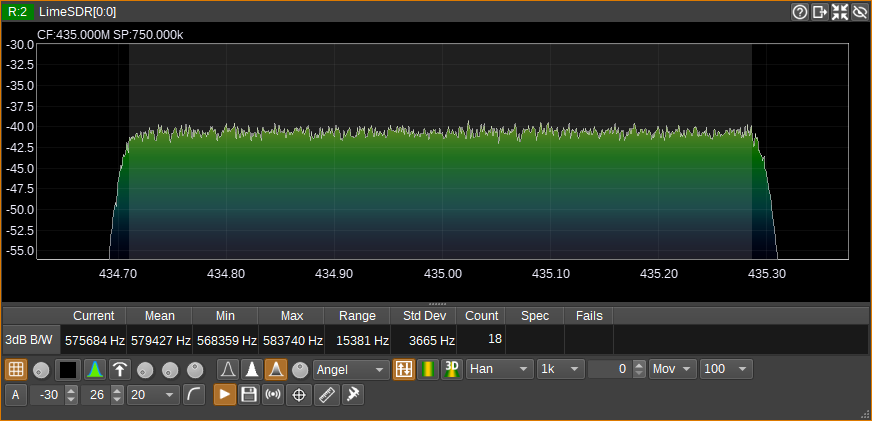 Spectrum Measurements - 3dB bandwidth