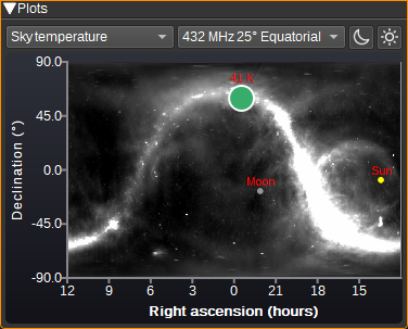 Star Tracker sky temperature equatorial