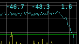 Channel Analyzer NG plugin scope1 controls