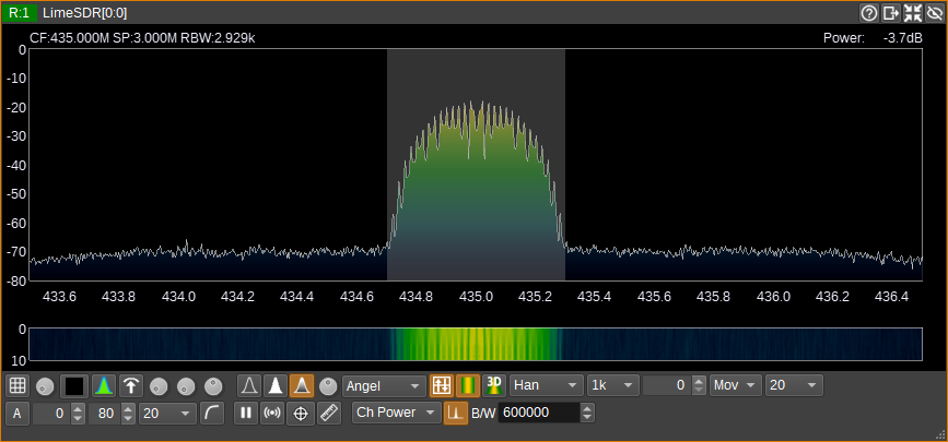 Spectrum Measurements - channel power