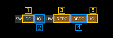 PlutoSDR MIMO plugin 12 GUI