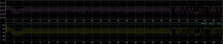 Channel Analyzer NG plugin scope1 controls