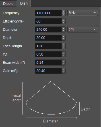 Parabolic Dish Calculator GUI