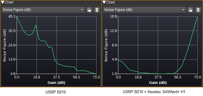 NF vs Gain comparison