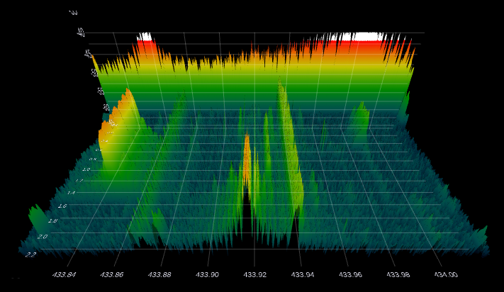 3D Spectrogram