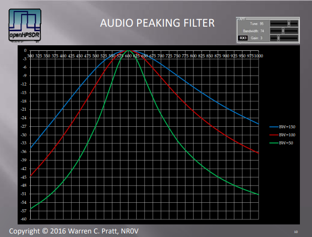 WDSP CW peaking