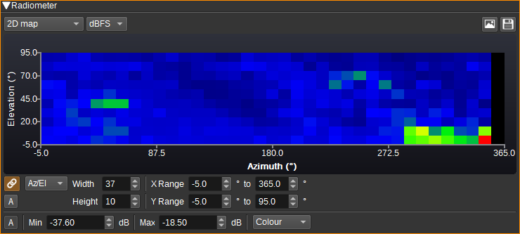 Radiometer 2D Map