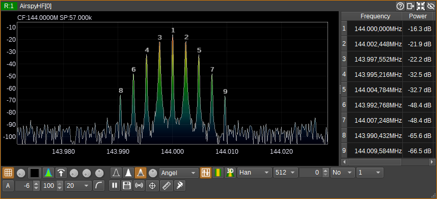 Spectrum Measurements - peaks