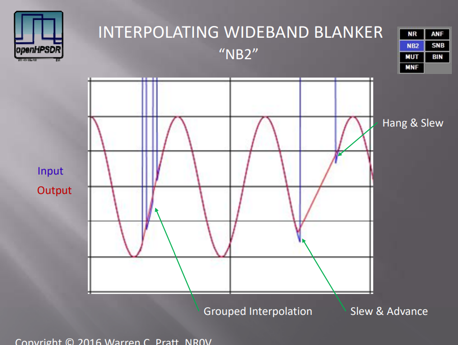 WDSP NB2