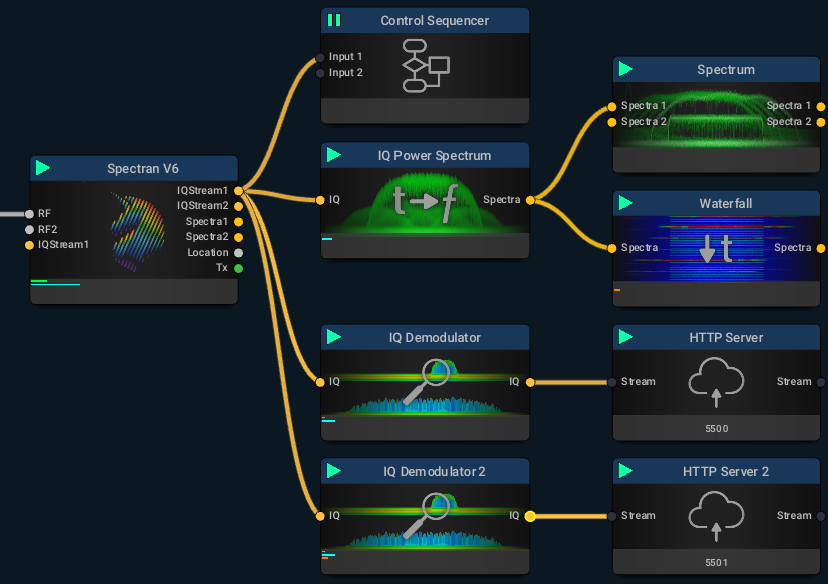 Aaronia RTSA dual server