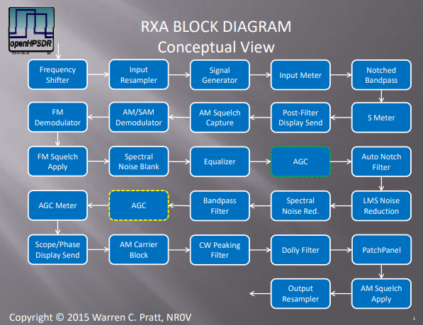 WDSP RXA