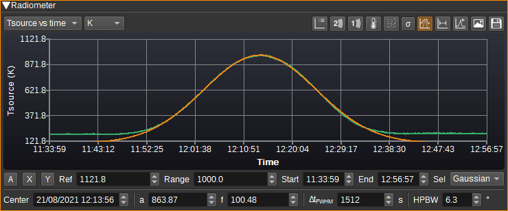 Radiometer Gaussian Fit