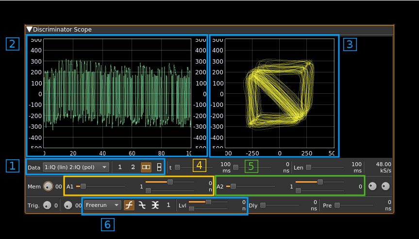 DSD scope