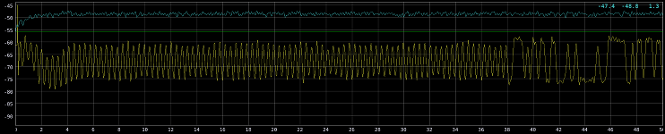 Channel Analyzer NG plugin scope1 controls