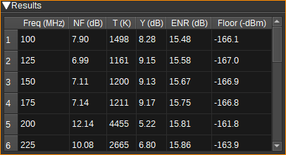 Noise figure results table