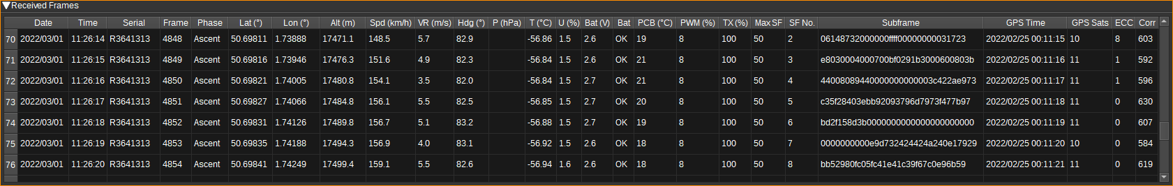 Radiosonde Demodulator plugin table