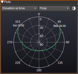 Star Tracker Elevation vs Time Polar