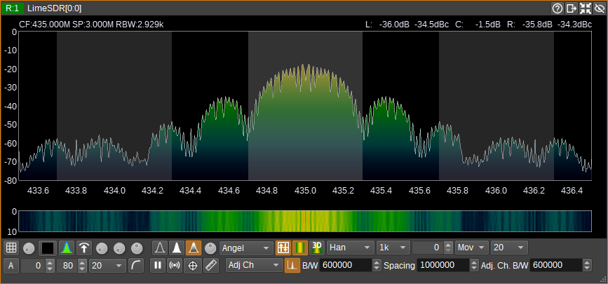 Spectrum Measurements - adjacentchannel power