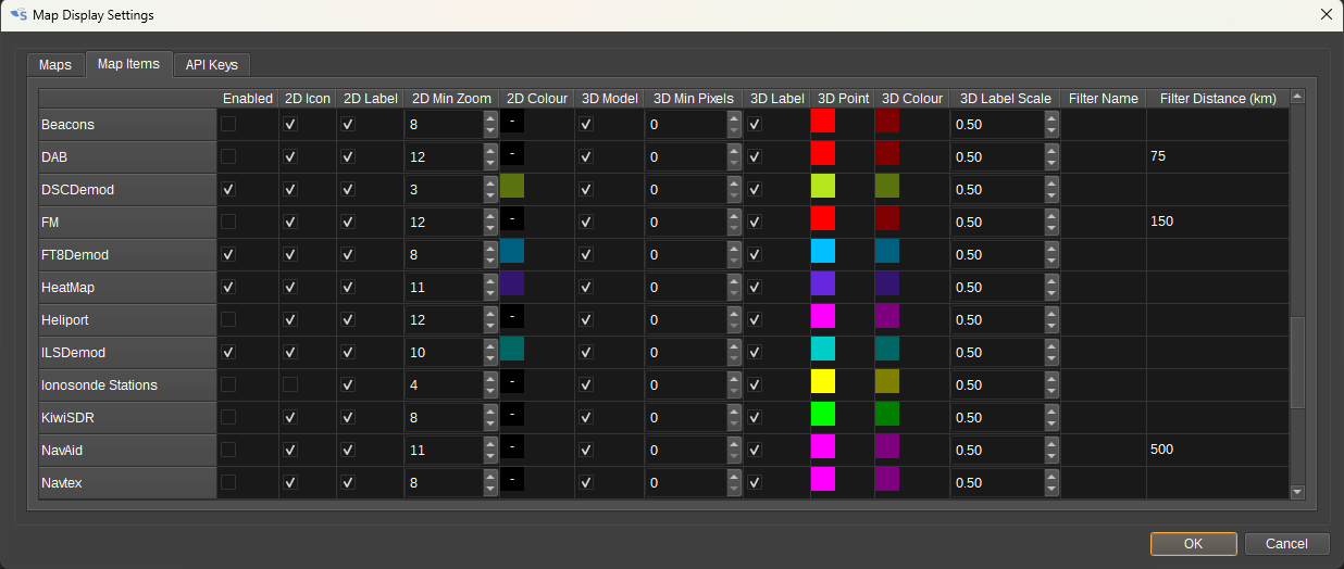 Map Display Settings Dialog Items Tab