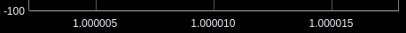 Spectrum GUI A Fscale 1