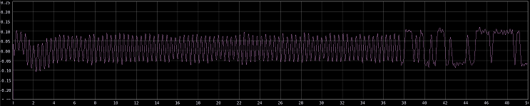 Channel Analyzer NG plugin scope1 controls