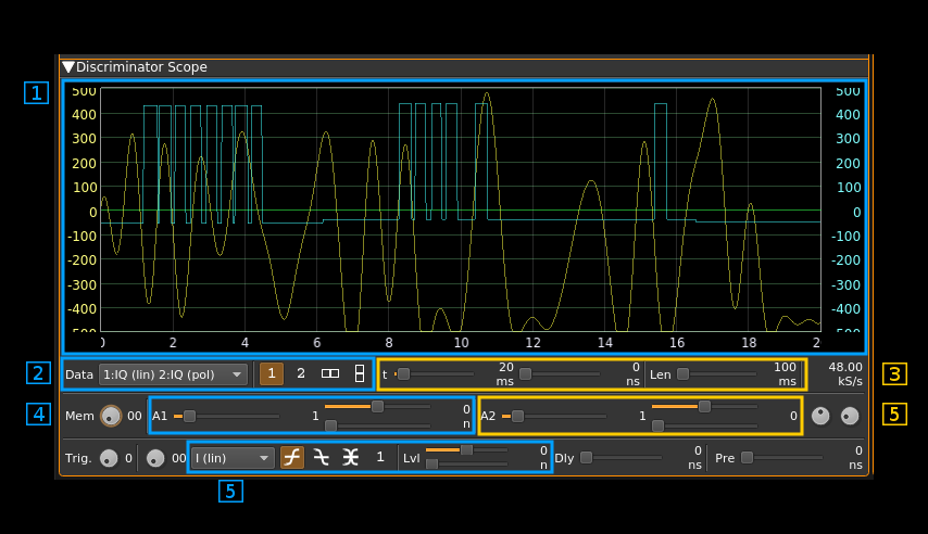 DSD scope