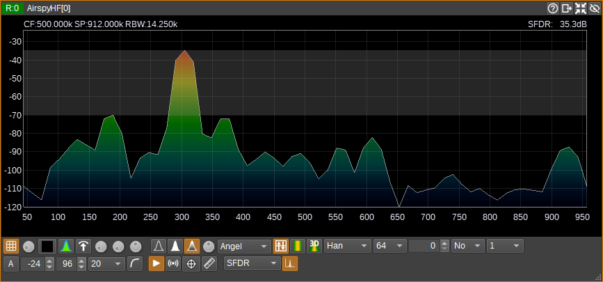 SFDR measurement