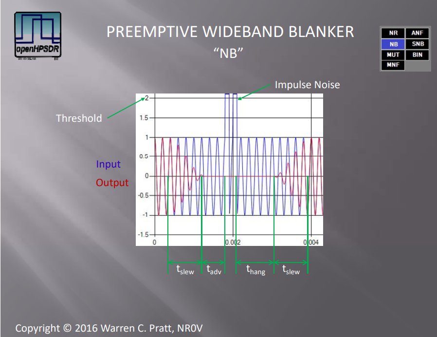 WDSP NB