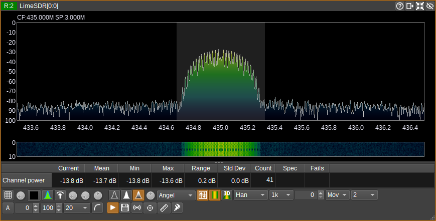 Spectrum Measurements - channel power