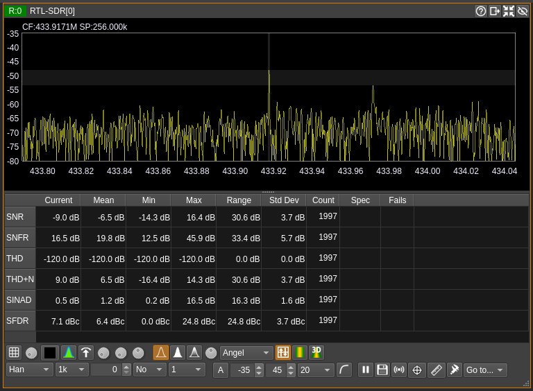 Spectrum Measurements