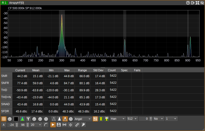 Spectrum Measurements - SNR