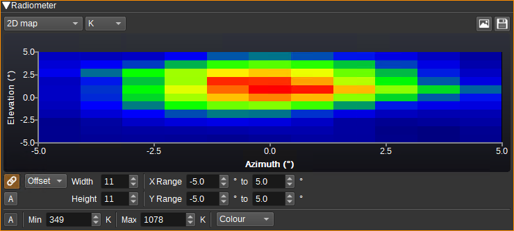 Radiometer 2D Map