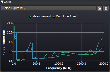 SDRPlay Duo Noise figure comparison