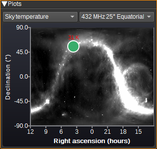 Star Tracker sky temperature equatorial