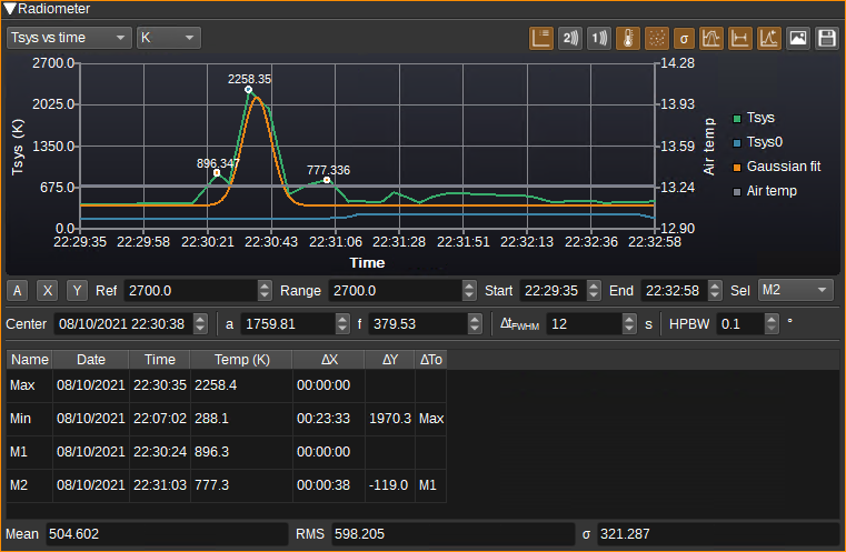 Radiometer GUI